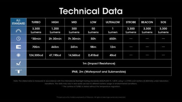 Lanterna Nitecore MH25 PRO, 3300 lumeni / 705m distanta, reincarcabila USB-C