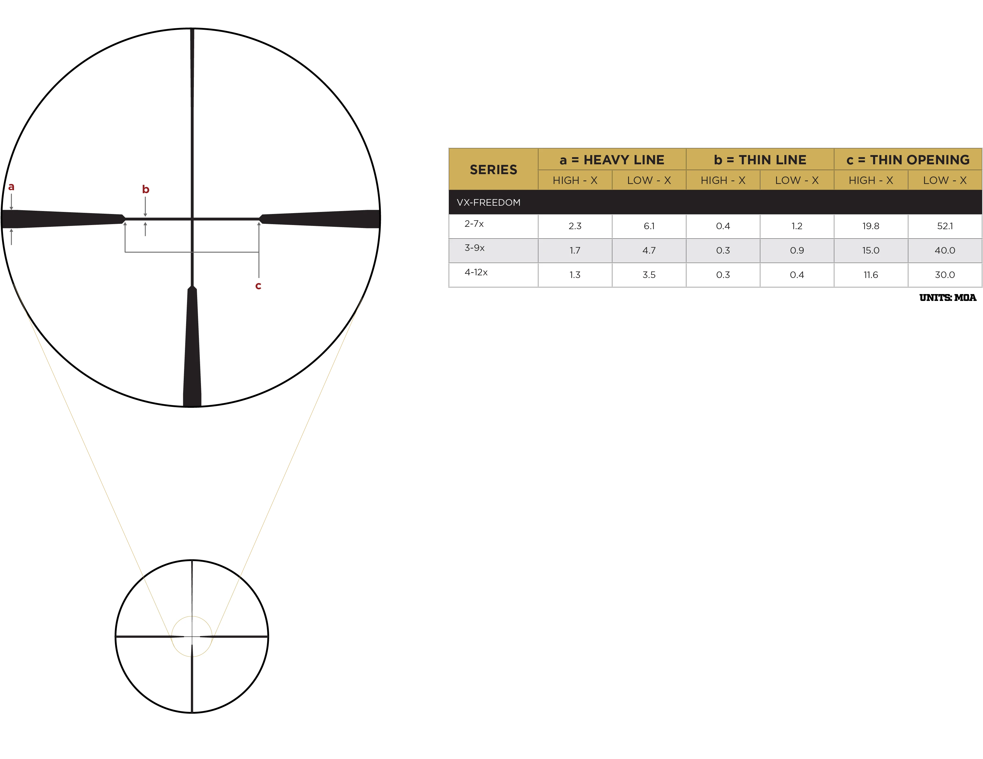 Luneta Leupold VX-Freedom 4-12x50 Hunt-Plex