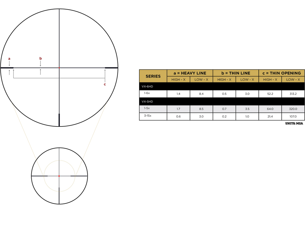 Luneta Leupold VX-5HD 3-15x56 CDS-ZL2 Side Focus Metric Illum. FireDot 4 Fine