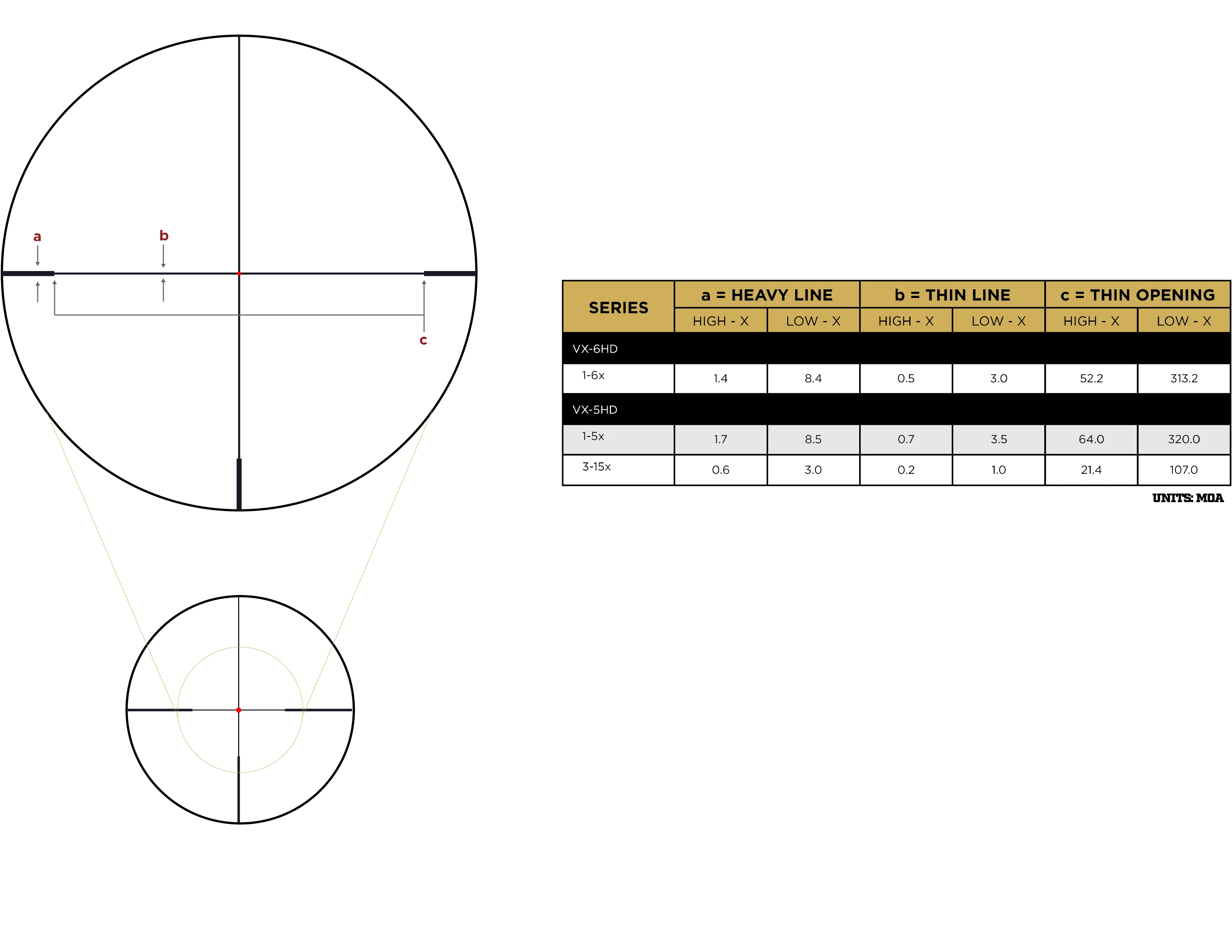 Luneta Leupold VX-5HD 3-15x56 CDS-ZL2 Side Focus Metric Illum. FireDot 4 Fine