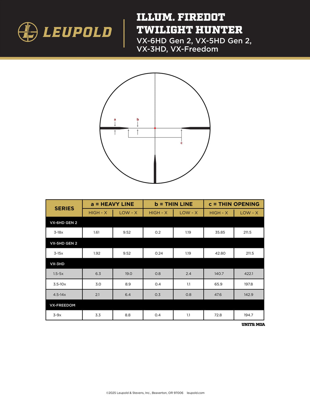 Luneta Leupold VX-Freedom 3-9x50 Illum. FireDot Twilight Hunter