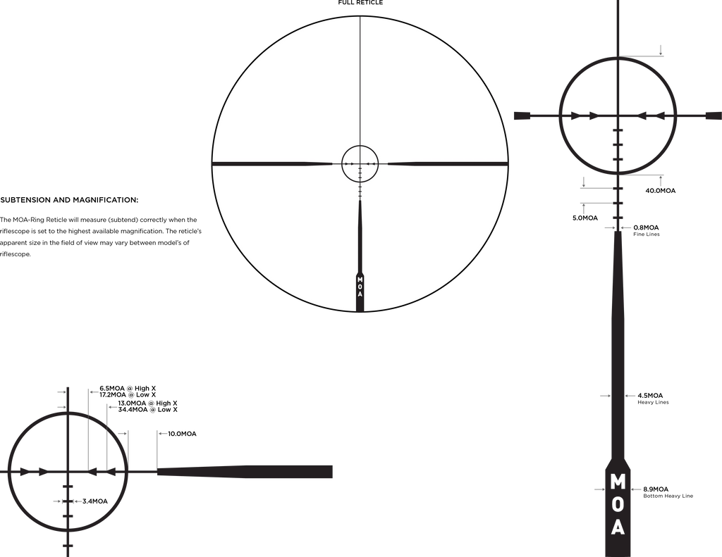 Luneta Leupold VX-Freedom 1.5-4x20 MOA-Ring