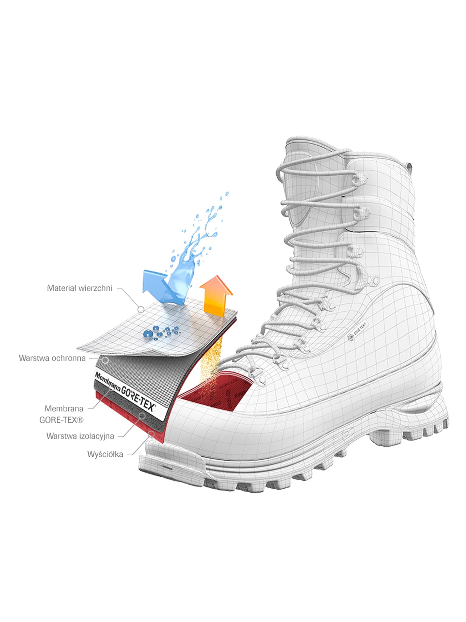 Bocanci Meindl Rauris GTX, de iarnă, talpa aderenta la zapada